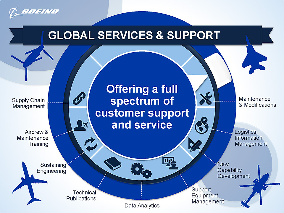 Global Services and Support