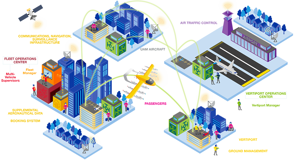 ConOps Overview