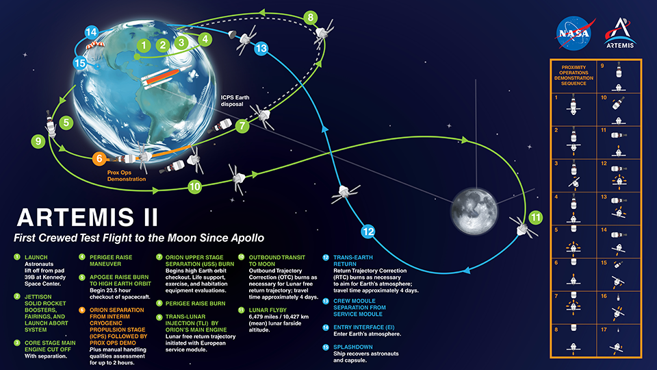 Artemis II Infographic